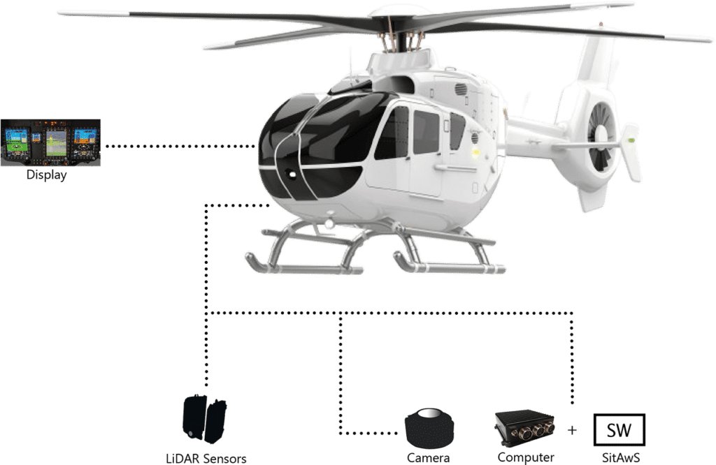 SitAwS Civil Concept Helicopter - Civil Aviation Safety