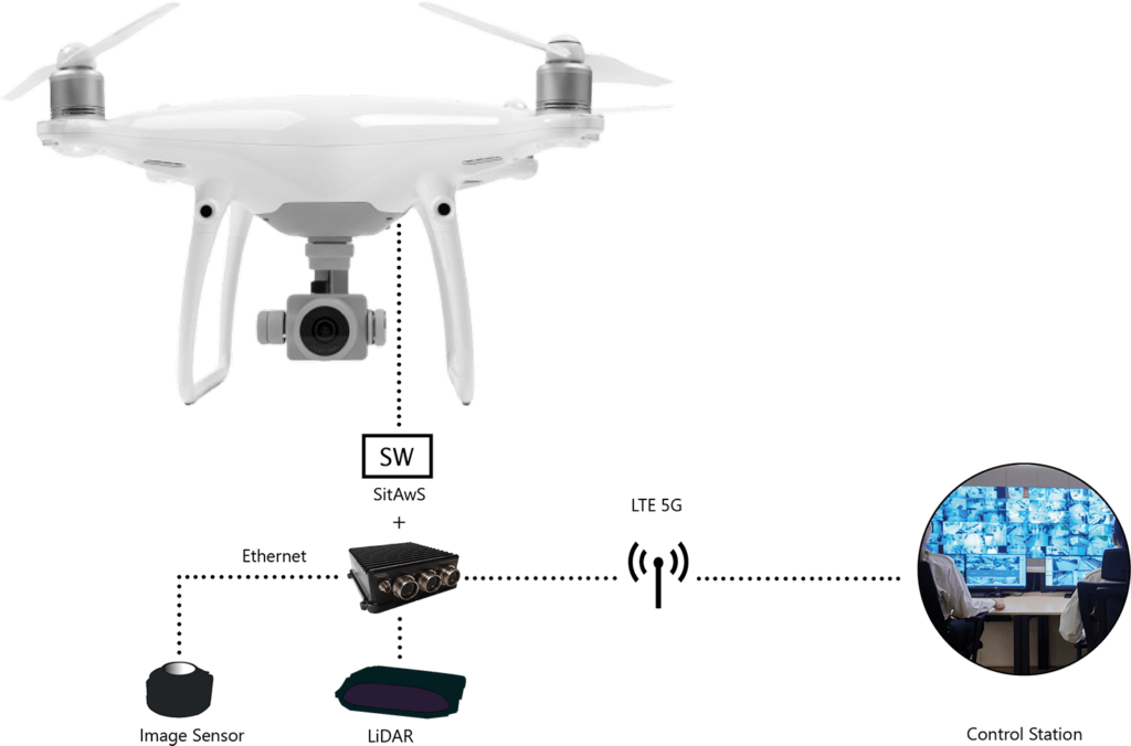 SitAwS Drone Concept - Advanced Situational Awareness for Drones