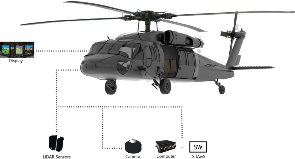 SitAwS Military Helicopter Concept - Advanced Obstacle Detection System