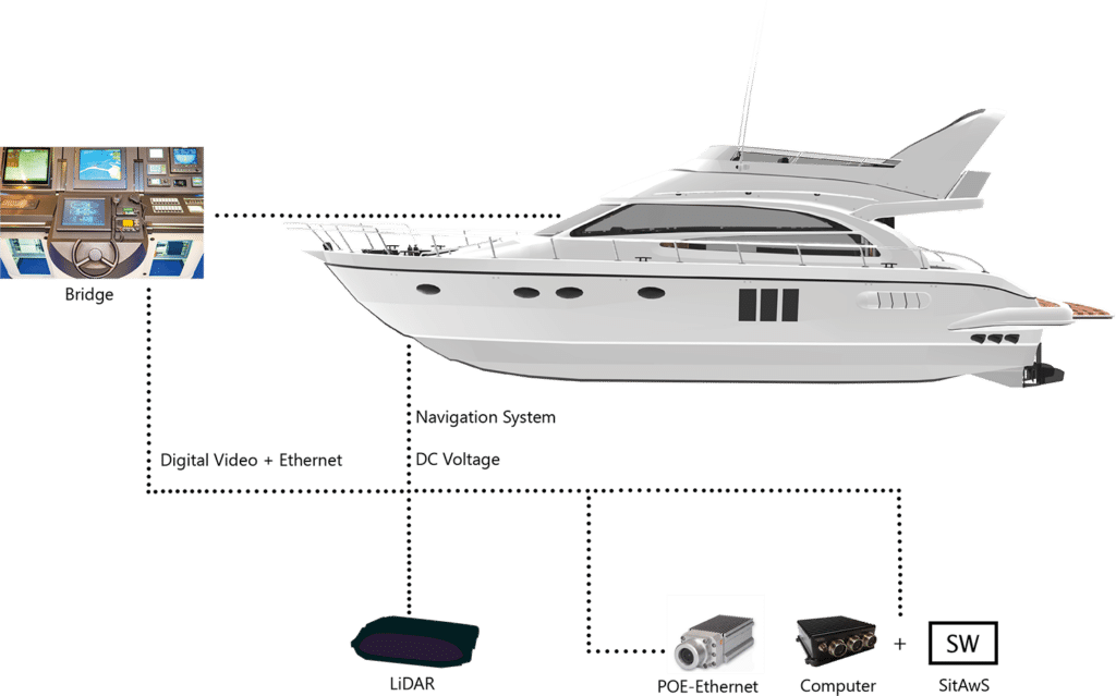 SitAwS Vessel Concept - Advanced Situational Awareness for Maritime Operations